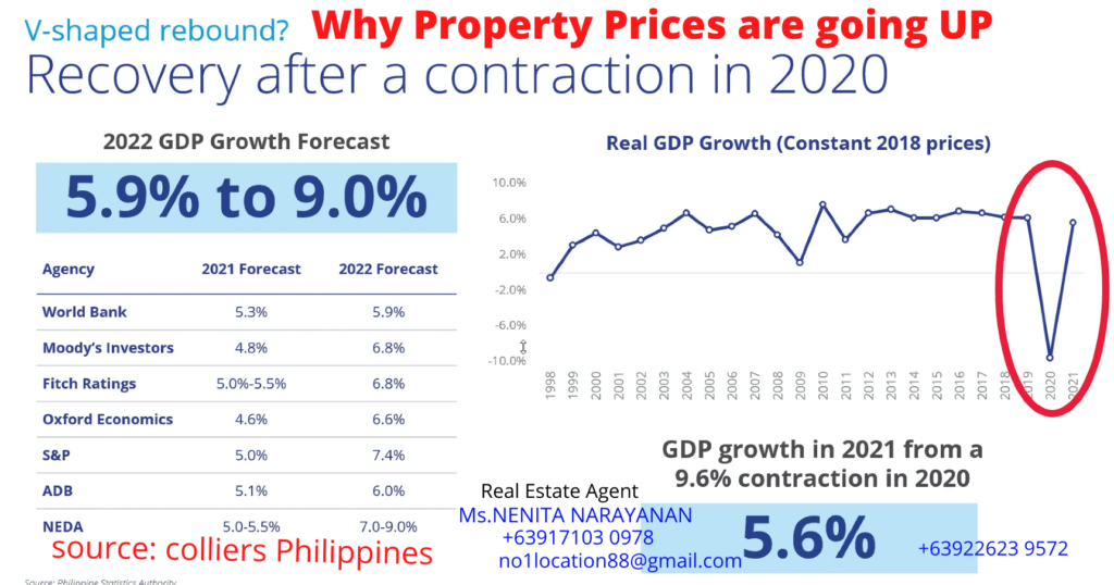 IMMEDIATE MOVE -IN on RENT TO OWN basis Primeworld District Condo in Mactan, Cebu, Philippines 8 philippines economic expansion chart