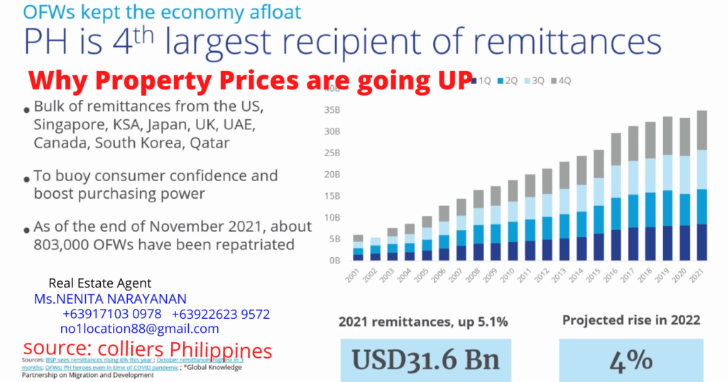 IMMEDIATE MOVE -IN on RENT TO OWN basis Primeworld District Condo in Mactan, Cebu, Philippines 9 ofw-remittance-increased