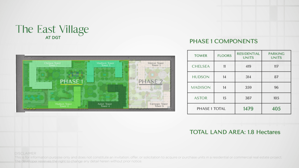 Davao City - Davao Global Township | Best Township Development (Asia) -The East Village 5 the east village phase 1