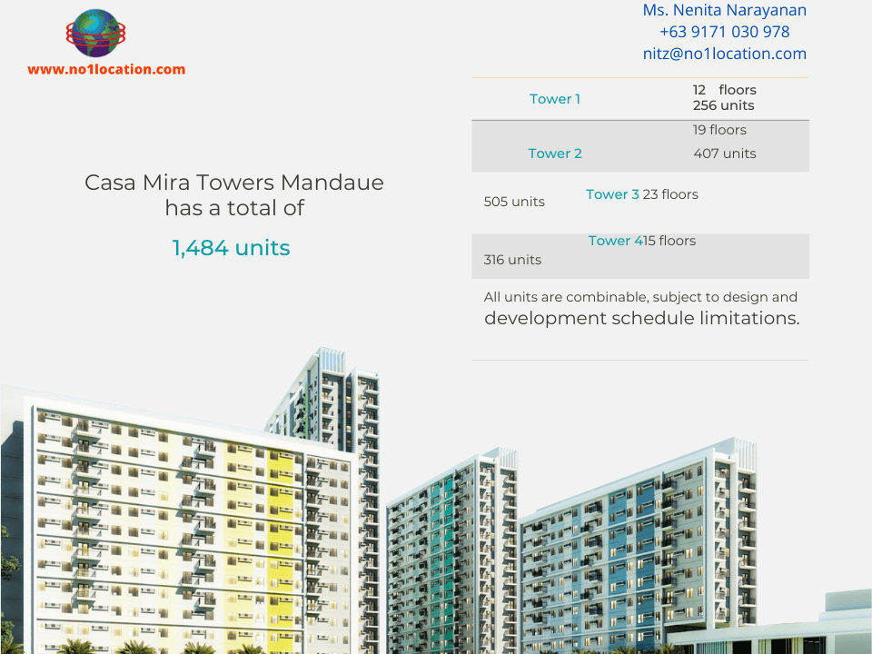 THE MASTERPLAN OF CASA MIRA TOWERS MANDAUE: