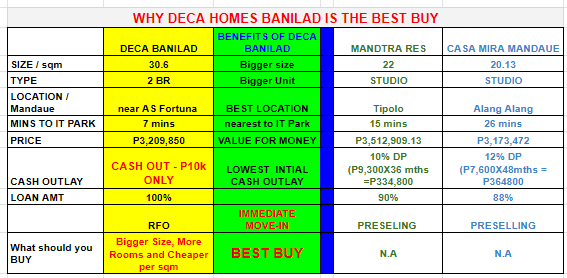 WHY BUY URBAN DECA HOMES BANILAD